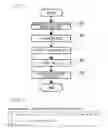 Fig. 02 - Method for high-level synthesis of semiconductor integrated circuit