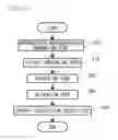 Fig. 08 - Method for high-level synthesis of semiconductor integrated circuit