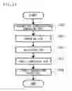Fig. 10 - Method for high-level synthesis of semiconductor integrated circuit
