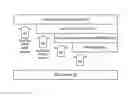 Fig. 01 - Architecture to simplify development of out of box experience (OOBE) modules