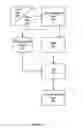 Fig. 06 - Architecture to simplify development of out of box experience (OOBE) modules