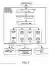 Fig. 03 - Automatic software production system
