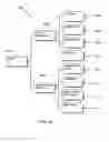 Fig. 07 - Automatic sizing of software functionality