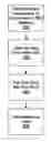 Fig. 01 - Integration of context-sensitive runtime metrics into integrated development environments