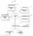 Fig. 01 - Automated deployment and configuration of applications in an autonomically controlled distributed computing system