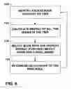 Fig. 07 - Automated deployment and configuration of applications in an autonomically controlled distributed computing system