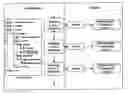 Fig. 01 - Method of requirements traceability based on a uml model