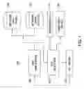 Fig. 02 - Utility network engineering and design rules in three-dimensional models of utility networks