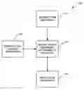 Fig. 01 - Symbolic program model compositions