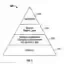 Fig. 05 - Support of a platform-independent model including descriptions of modeling language entities