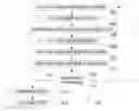 Fig. 01 - System and method for generating user interface code
