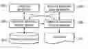 Fig. 01 - Integrated code generation for adapter-specific property template