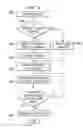 Fig. 04 - Integrated code generation for adapter-specific property template
