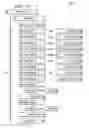 Fig. 05 - Integrated code generation for adapter-specific property template