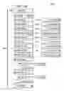 Fig. 06 - Integrated code generation for adapter-specific property template