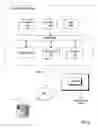 Fig. 09 - Multivariable transfer functions