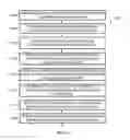 Fig. 13 - Design-time architecture for self-contained patterns