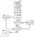 Fig. 01 - Maintaining object referential integrity for abstract objects