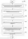 Fig. 01 - Efficient builds for installation software