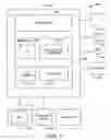 Fig. 02 - Efficient builds for installation software