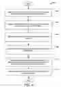 Fig. 07 - Efficient builds for installation software