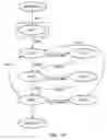 Fig. 23 - Creating machine vision inspections using a state diagram representation