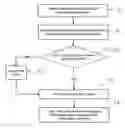 Fig. 01 - Collaborative software development systems and methods providing automated programming assistance