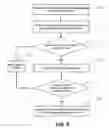 Fig. 06 - Collaborative software development systems and methods providing automated programming assistance