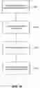 Fig. 15 - Methods and systems for configuring software applications