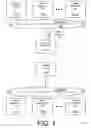 Fig. 02 - Scalable networked build automation