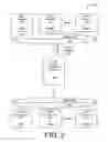 Fig. 03 - Scalable networked build automation