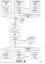 Fig. 05 - Scalable networked build automation