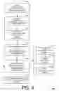 Fig. 06 - Scalable networked build automation