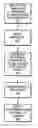 Fig. 01 - Certifying a software application based on identifying interface usage