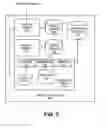 Fig. 03 - Certifying a software application based on identifying interface usage