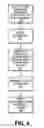 Fig. 05 - Certifying a software application based on identifying interface usage