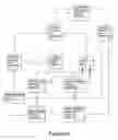 Fig. 03 - Method and apparatus for cross organizational sharing of software applications using host platform