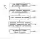 Fig. 01 - Software application launching method and apparatus
