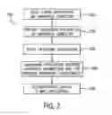 Fig. 03 - Software application launching method and apparatus