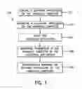 Fig. 04 - Software application launching method and apparatus