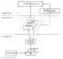 Fig. 01 - Configuration inheritance in system configuration