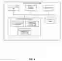 Fig. 05 - Configuration inheritance in system configuration