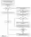 Fig. 08 - Configuration inheritance in system configuration