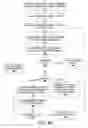 Fig. 10 - Module search failure analysis