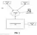 Fig. 02 - Method and system for automated distributed software testing