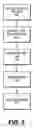 Fig. 06 - Method and system for automated distributed software testing
