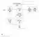 Fig. 01 - Multi-tiered model-based application testing