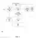 Fig. 02 - Multi-tiered model-based application testing