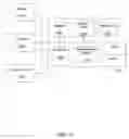 Fig. 09 - Multi-tiered model-based application testing