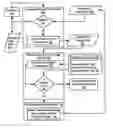 Fig. 01 - Debugging a computer program